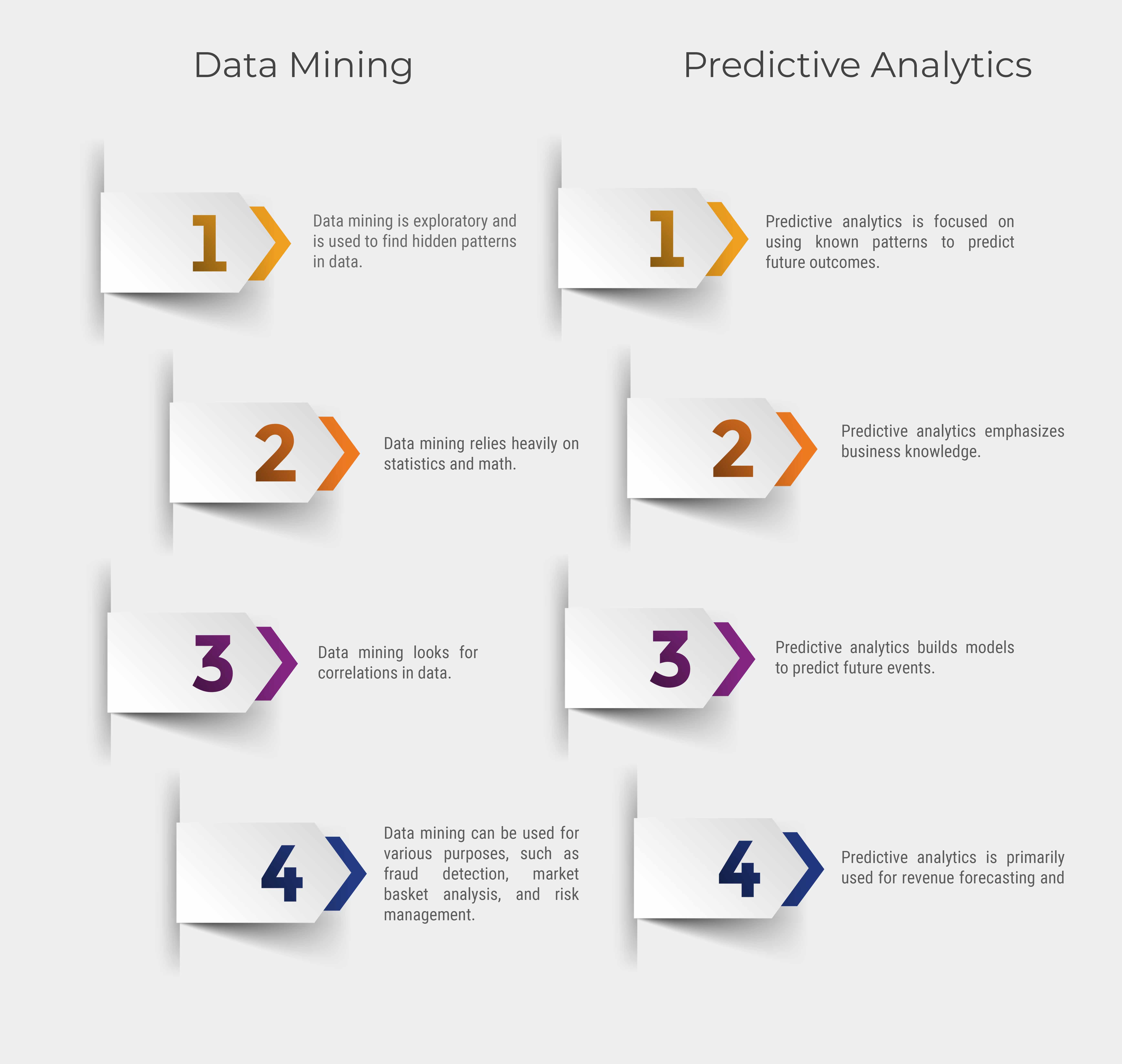 predictive analytics and data mining