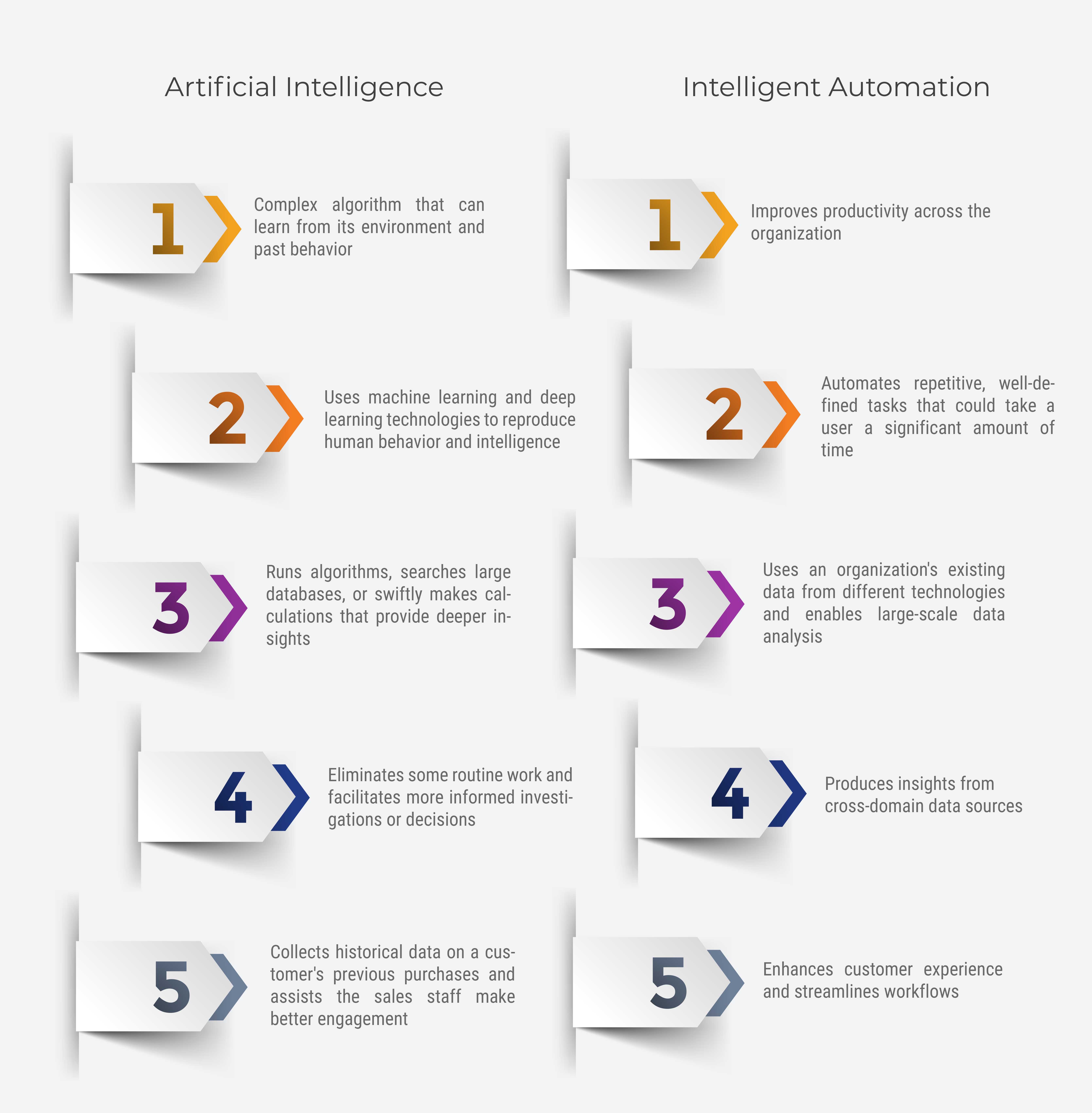 artificial intelligence vs intelligent automation