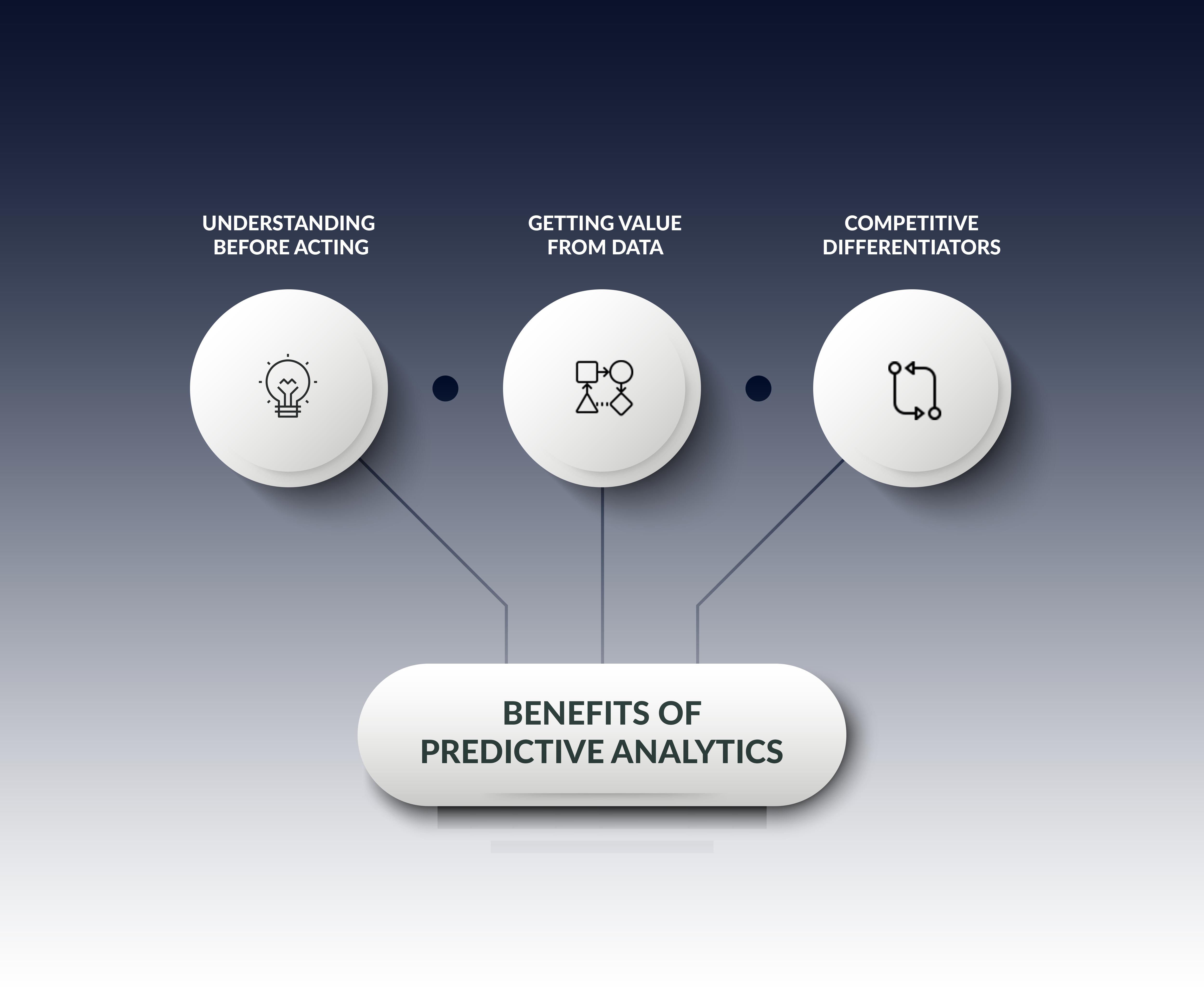 benefits of predictive analytics