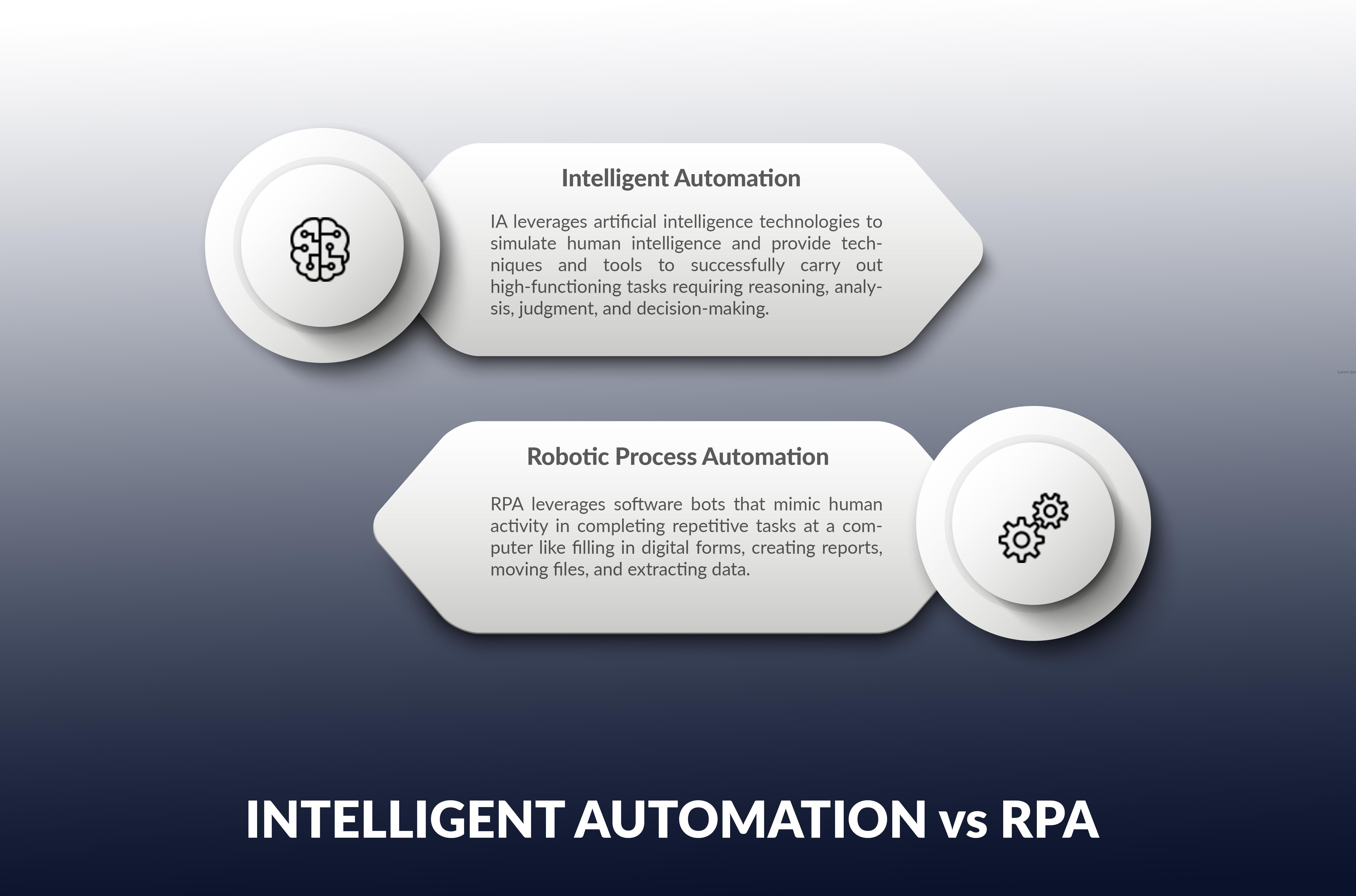 Intelligent Automation vs RPA