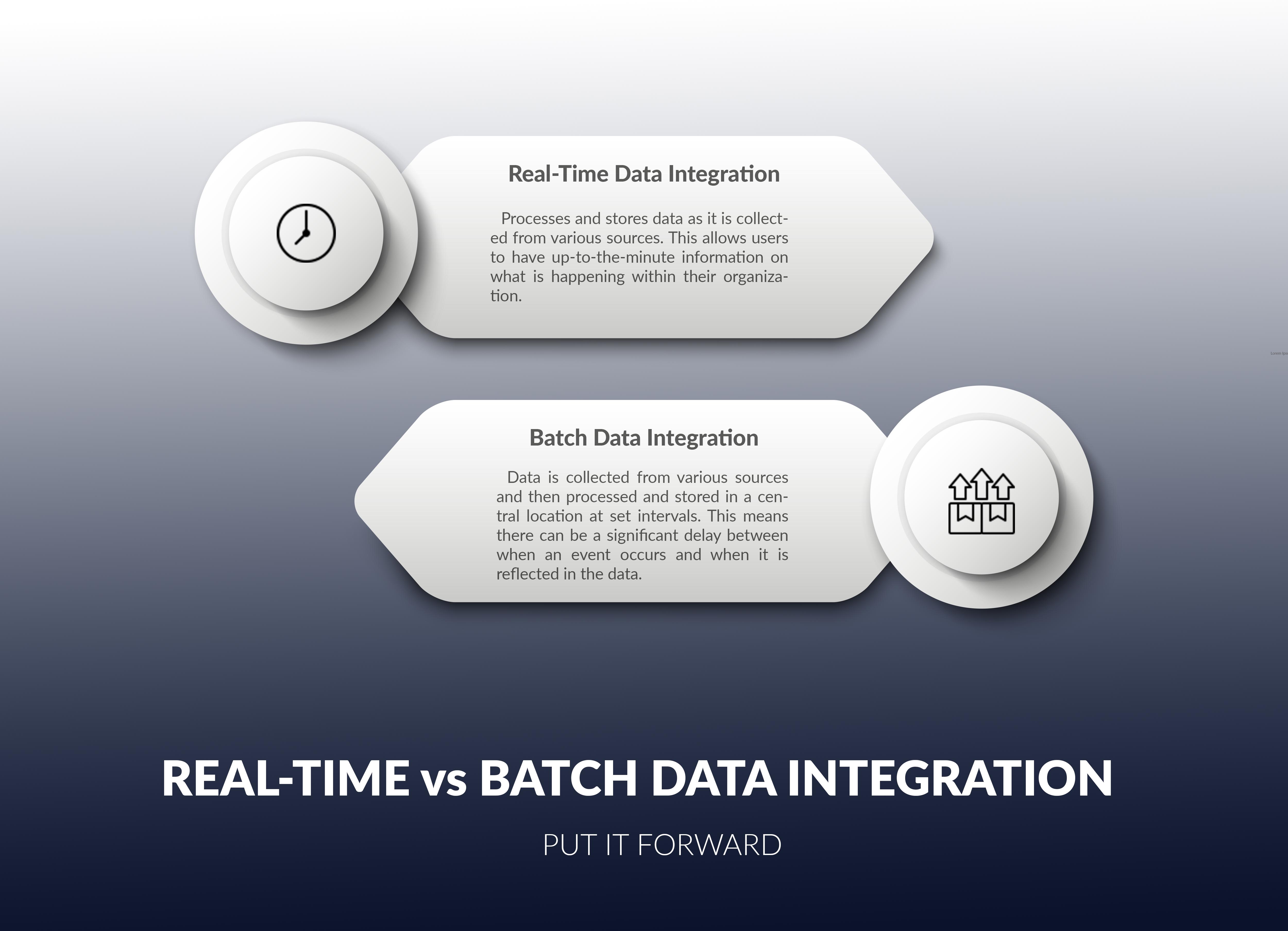 real time vs batch data integration